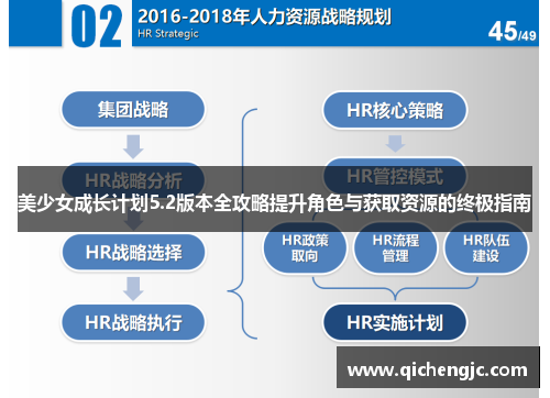 美少女成长计划5.2版本全攻略提升角色与获取资源的终极指南