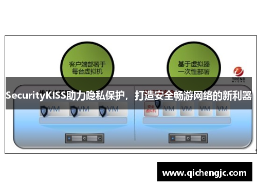 SecurityKISS助力隐私保护，打造安全畅游网络的新利器